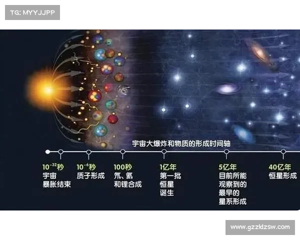 从化整为零探寻星系演化的深邃奥秘与宇宙起源的内在联系 从化整为零探寻星系演化的深邃奥秘与宇宙起源的内在联系