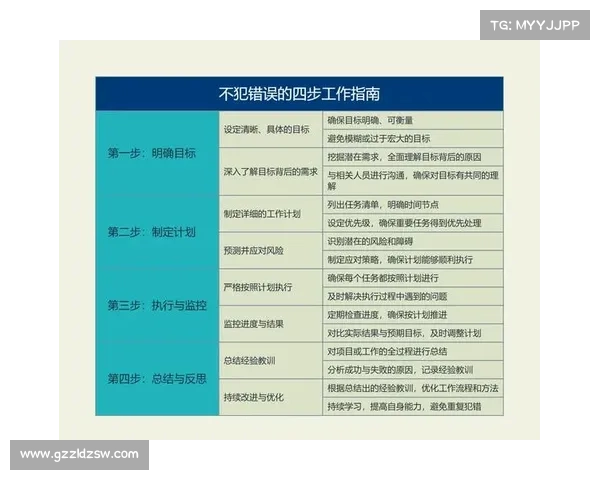 协助艾维娜提升效率的实用策略与操作指南 协助艾维娜提升效率的实用策略与操作指南