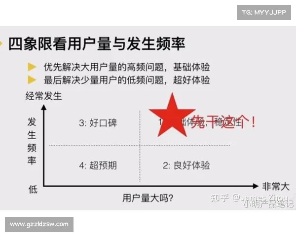 Dovetail平台:优化用户研究整合的最佳实践 Dovetail平台:优化用户研究整合的最佳实践