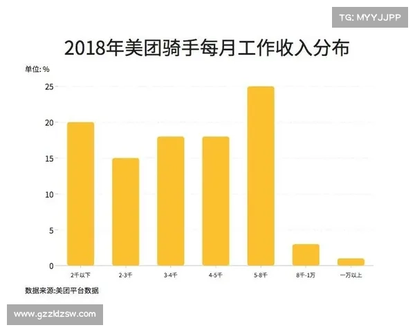 如何全面评估顶级骑手的综合表现与竞技水平