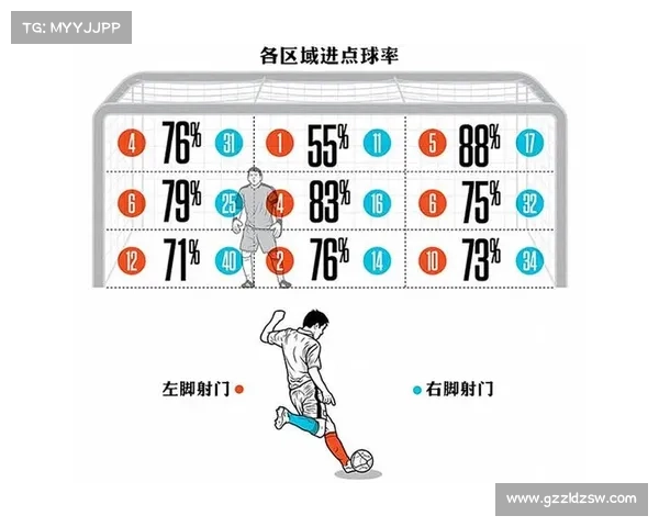 如何通过观察守门员身体语言和站位判断扑点球的方向技巧